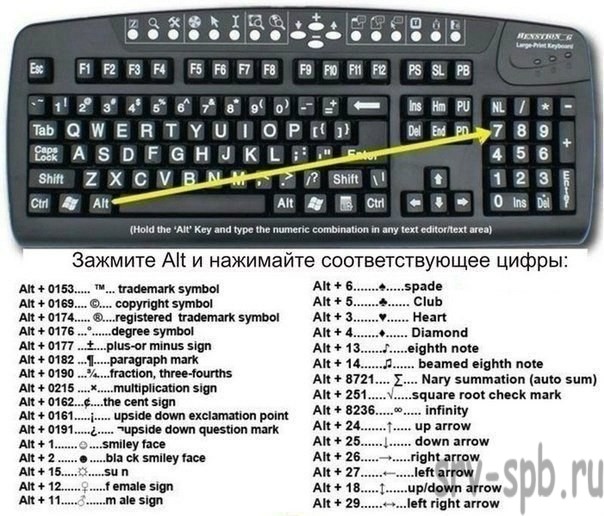 Специальные символы на клавиатуре